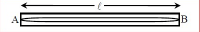 A uniform rod of length l and mass m is free to rotate in a vertical plane about A.